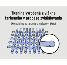 Ilustrácia štruktúry tkaniny z vlákien farbených vo zvlákňovacom procese