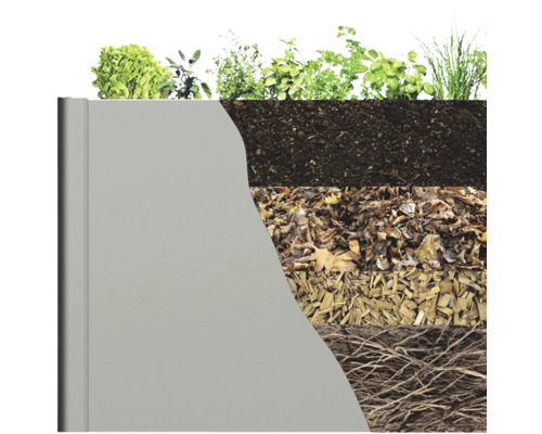 Vrstvená štruktúra vyvýšeného záhona s rastlinami, hlinou, lístím, drevnou štiepkou a koreňmi