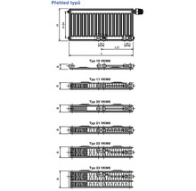 Prehľad typov radiátorov s rozmermi