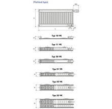 Prehľad rôznych typov radiátorov s rozmermi