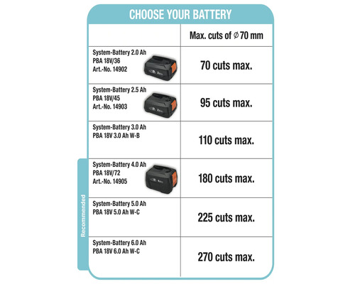 Prehľad rôznych systémových batérií s uvedením maximálneho počtu rezov pri priemere 70 milimetrov