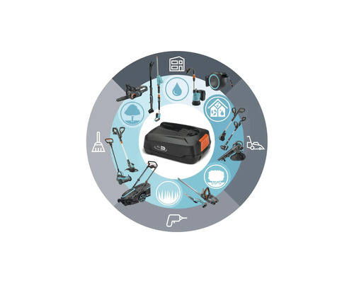 Batéria obklopená ilustráciami záhradného náradia