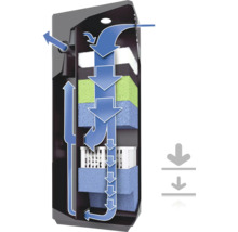 Akvarijný filter s diagramom toku vody