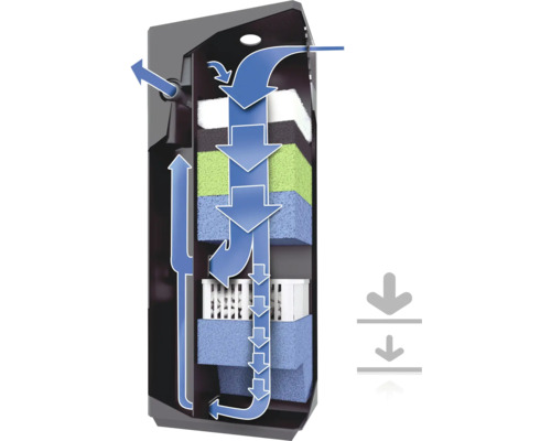 Akvarijný filter s diagramom toku vody