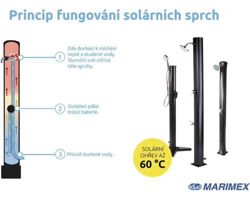 Princíp fungovania solárnej sprchy