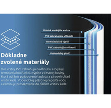 Zloženie vrstiev materiálu