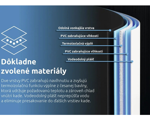 Zloženie vrstiev materiálu