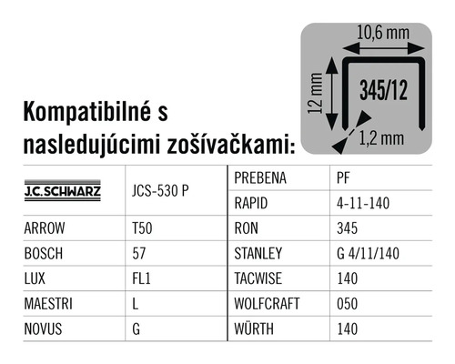 Tabuľka kompatibility sponiek a rôznych zošívačiek