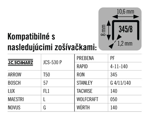 Informácie o kompatibilite sponiek s rôznymi zošívačkami.