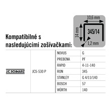 Informácie o kompatibilite sponiek s rôznymi zošívačkami