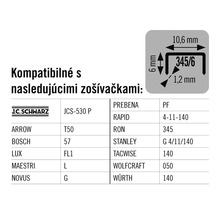 Informácie o kompatibilite sponiek s rôznymi zošívačkami