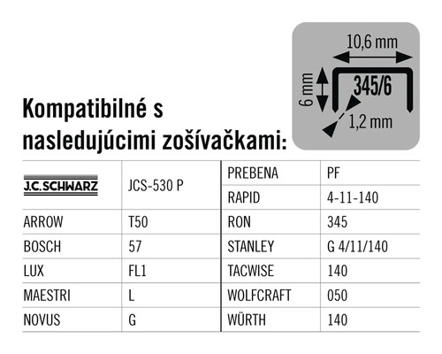 Informácie o kompatibilite sponiek s rôznymi zošívačkami