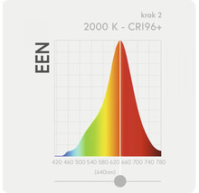 Graf so svetelným spektrom, 2000 Kelvinov, index podania farieb 96+
