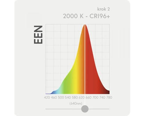 Graf so svetelným spektrom, 2000 Kelvinov, index podania farieb 96+