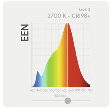 Diagram farebnej teploty 2700 K s indexom podania farieb vyšším ako 98