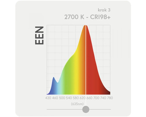 Diagram farebnej teploty 2700 K s indexom podania farieb vyšším ako 98