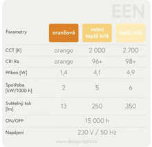 Parametre lampy s teplotami farieb, indexom podania farieb, výkonom, spotrebou energie, svetelným tokom, spínacími cyklami a napájaním