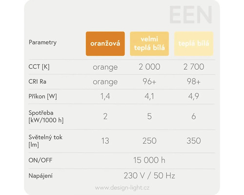 Parametre lampy s teplotami farieb, indexom podania farieb, výkonom, spotrebou energie, svetelným tokom, spínacími cyklami a napájaním