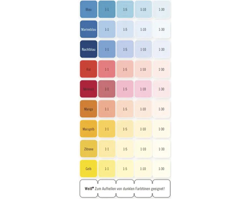 Vzorkovník farieb s rôznymi odtieňmi a pomermi miešania