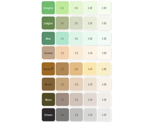 Vzorkovník farieb s rôznymi odtieňmi zelenej, hnedej a sivej v rôznych pomeroch miešania