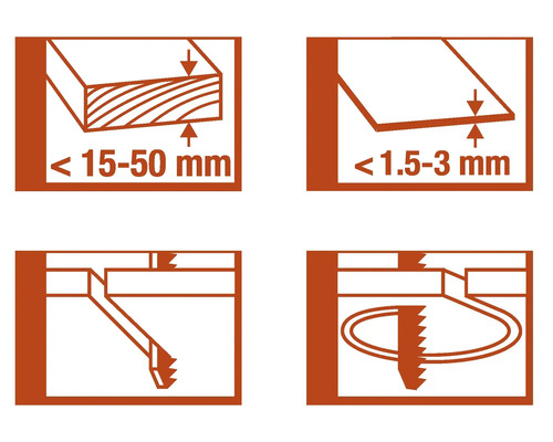 Symbol pre hrúbku materiálu a aplikačnú techniku