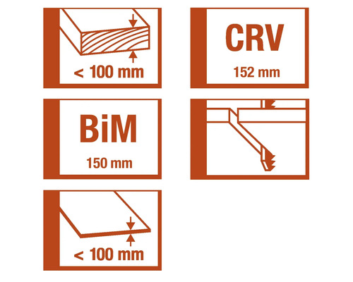 Ilustrácie s rozmermi a vlastnosťami produktu