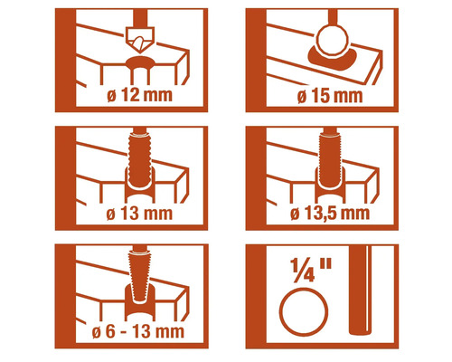 Ilustrácia rôznych priemerov vŕtania v milimetroch a palcoch
