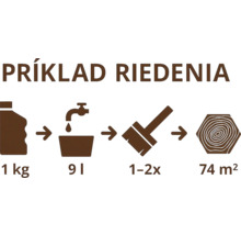 Symbolické znázornenie riedenia: 1 kilogram na 9 litrov, nanášajte raz až dvakrát, vystačí na 74 metrov štvorcových.