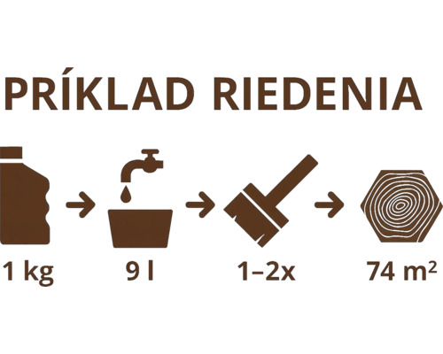 Symbolické znázornenie riedenia: 1 kilogram na 9 litrov, nanášajte raz až dvakrát, vystačí na 74 metrov štvorcových.