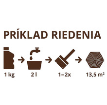 Príklad riedenia
