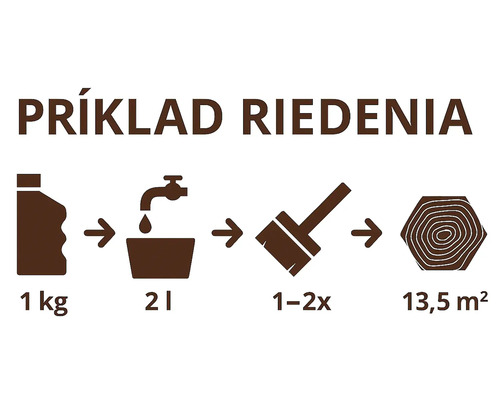 Príklad riedenia