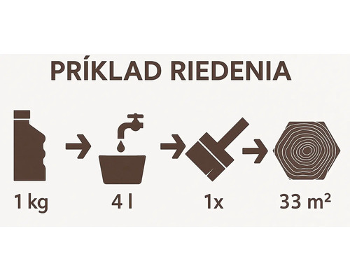 Návod na riedenie: 1 kilogram na 4 litre na 33 metrov štvorcových s jednou vrstvou