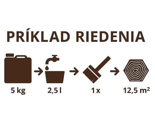 Príklad riedenia: 5 kg farby, 2,5 l vody, 1 náter, 12,5 metrov štvorcových plochy