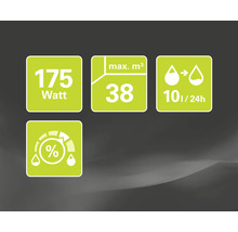 Symboly pre výkon, veľkosť miestnosti, odvlhčovací výkon a nastavenie vlhkosti