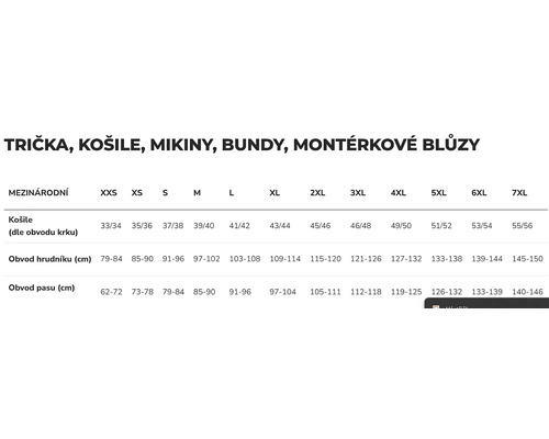 Tabuľka veľkostí pre tričká, košele, mikiny, bundy a pracovné blúzy