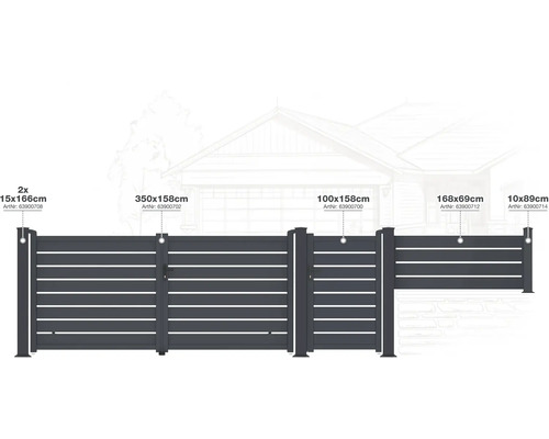 Rôzne plotové prvky s rozmermi ako schéma
