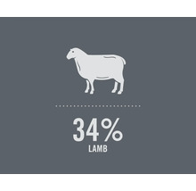 Symbol pre 34 percent podielu jahňacieho mäsa