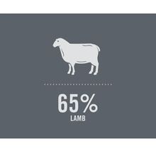 Symbol pre 65 percent podielu jahňacieho mäsa
