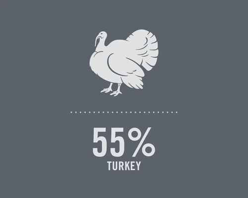 Symbol s moriakom a textom 55 percent morčacieho mäsa