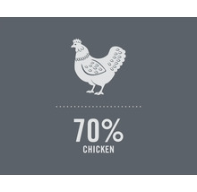 Symbol predstavujúci 70-percentný podiel kuracieho mäsa