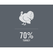 Symbol pre 70 percent morčacieho mäsa