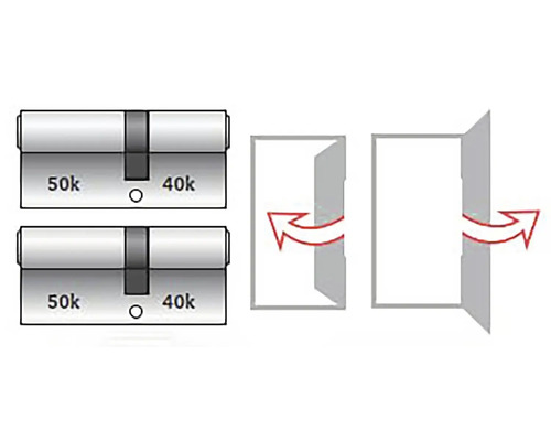 Dvojitý dverný valec s montážnym návodom