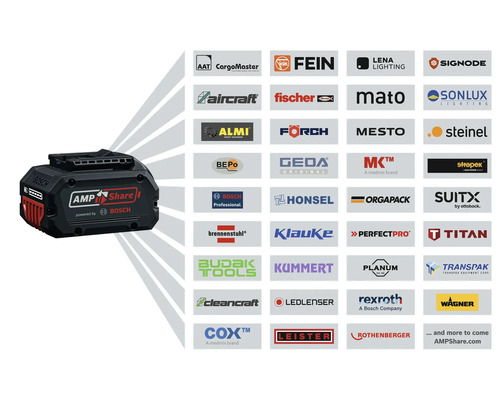 Akumulátor Bosch AMPShare 18 Volt s logami partnerov ako FEIN, fischer a brennenstuhl, ktoré ilustrujú kompatibilitu systému.