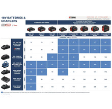 Tabuľka časov nabíjania pre akumulátory Bosch Professional 18 Volt série GBA a ProCORE18V s rôznymi rýchlonabíjačkami a kompaktnými nabíjačkami.