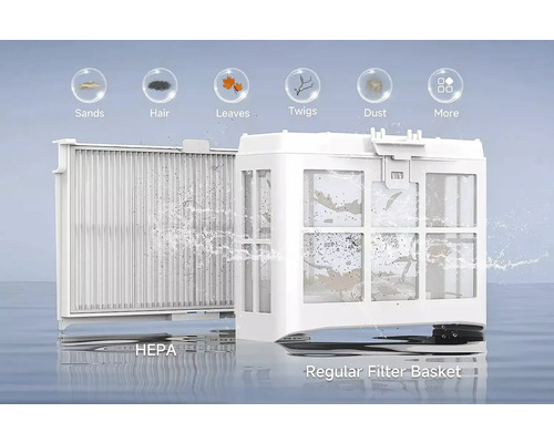 HEPA filter a štandardný filtračný kôš pre bazény, symboly pre čistenie piesku, vlasov, listov, konárikov a prachu.