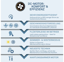 Infografika k jednosmerným motorom pre ventilátory: energetická účinnosť, regulácia rýchlosti, tichý chod a letný aj zimný režim.