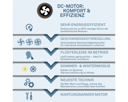 Infografika k jednosmerným motorom pre ventilátory: energetická účinnosť, regulácia rýchlosti, tichý chod a letný aj zimný režim.