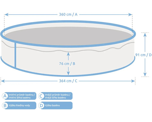 Nákres okrúhleho bazéna s rozmermi: vnútorný priemer 360 centimetrov, vonkajší priemer 364 centimetrov, výška hladiny vody 76 centimetrov a výška 91 centimetrov.