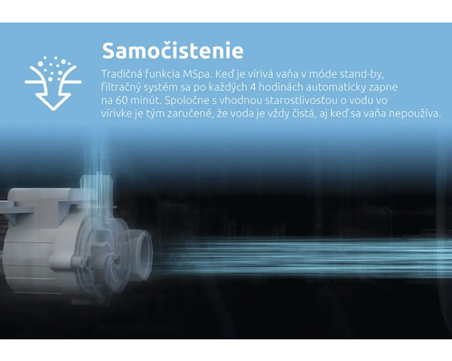 Symbol a technické zobrazenie samočistiacej funkcie vírivky MSpa pre automatickú filtráciu vody každé štyri hodiny.
