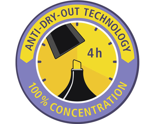 Technológia proti vysychaniu až 4 hodiny a 100 percent koncentrácie